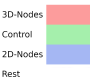 godot:node:nodearten.png